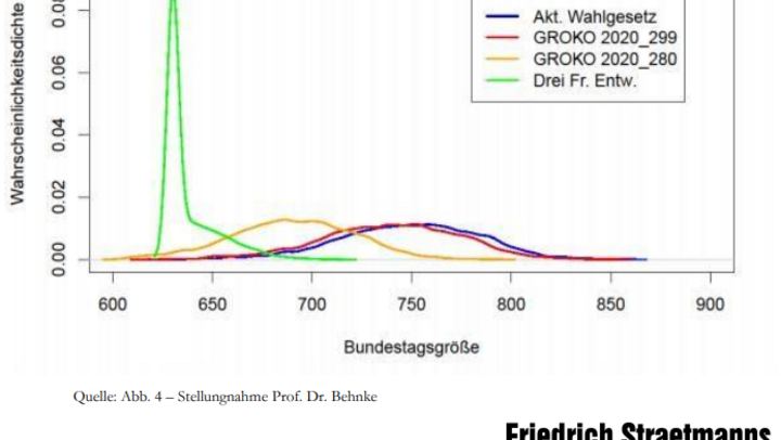 Grafik-Wahrscheinlichkeitsdichte.png